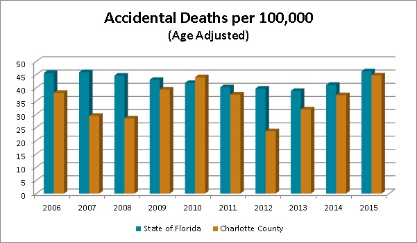 2016-Safety-Accidental-Deaths