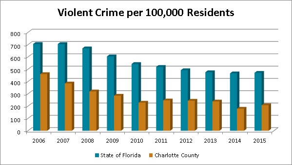 2016-Safety-Violent-Crime
